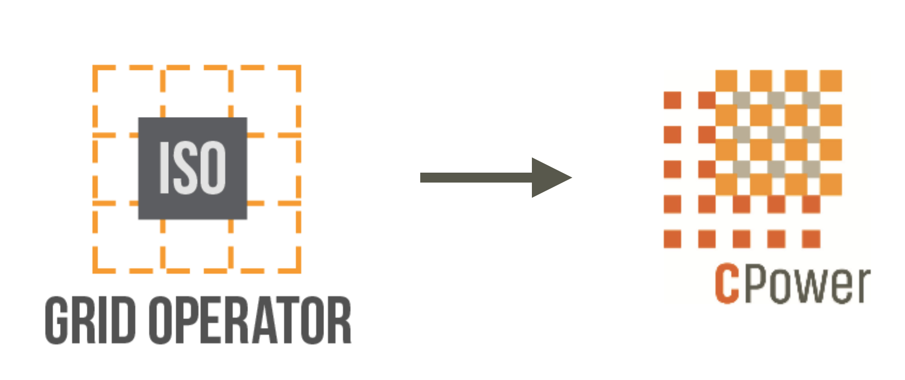 DER Monetization for Industrial Facilities - CPower Energy