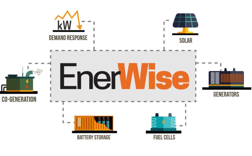CPower Launches EnerWise Site Optimization
