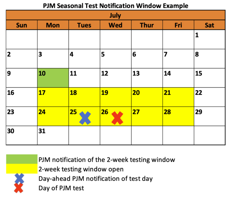 PJM Seasonal Test Notification Window