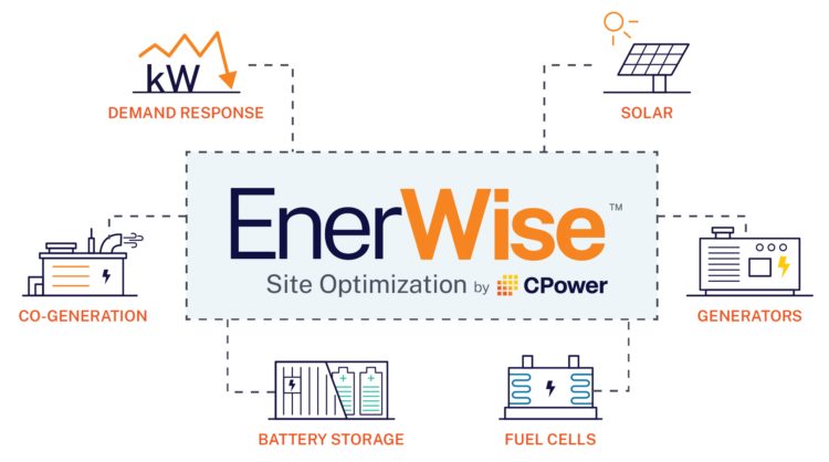 Performance Solutions | CPower Energy