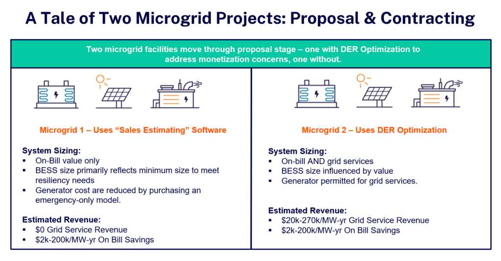 Contracting and Funding Projects with DER-Asset Optimization - CPower ...