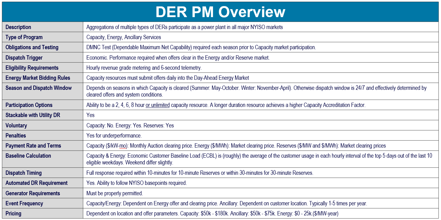 DER PM Overview