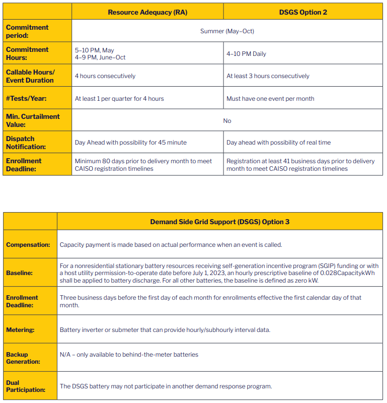 Demand Response