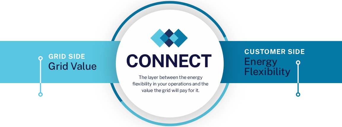 Layer between the energy flexibility in your operations
