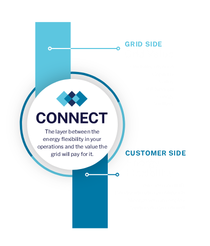 mobile Connect
